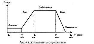 �.�. �������, �.�. ��������- - ������ �����������