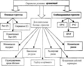 �.�. �������, �.�. ��������- - ������ �����������