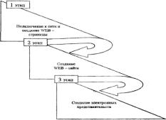 �.�. �������, �.�. ��������- - ������ �����������