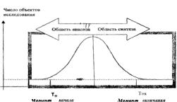 �.�. �������, �.�. ��������- - ������ �����������