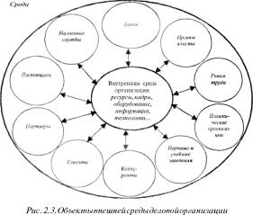 �.�. �������, �.�. ��������- - ������ �����������