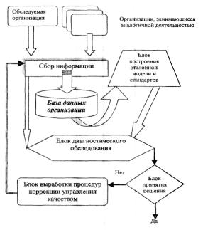 �.�. �������, �.�. ��������- - ������ �����������