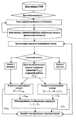 �.�. �������, �.�. ��������- - ������ �����������