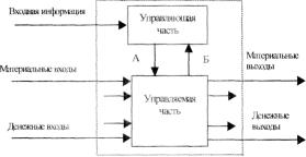 �.�. �������, �.�. ��������- - ������ �����������