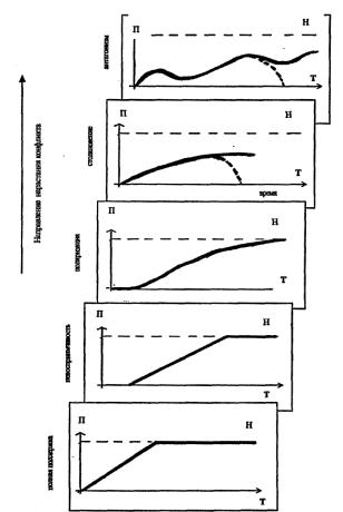 �.�. �������, �.�. ��������- - ������ �����������