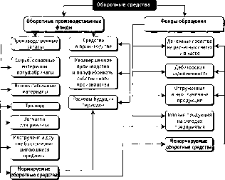 Титов В. И. - Экономика предприятия
