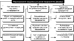 Титов В. И. - Экономика предприятия