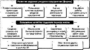 Титов В. И. - Экономика предприятия