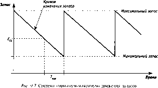 Титов В. И. - Экономика предприятия