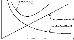 Титов В. И. - Экономика предприятия
