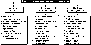 Титов В. И. - Экономика предприятия