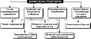 Титов В. И. - Экономика предприятия
