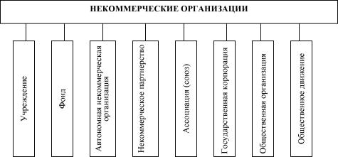 ������ �. �. - ��������� � ���������� �������������� �����������