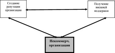 ������ �. �. - ��������� � ���������� �������������� �����������