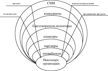 ������ �. �. - ��������� � ���������� �������������� �����������