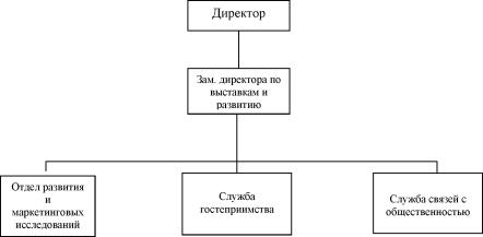 ������ �. �. - ��������� � ���������� �������������� �����������