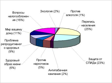 ������ �. �. - ��������� � ���������� �������������� �����������
