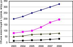 �������� - ��������� ����������� �����