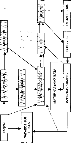 �������� - ��������� �����������