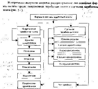 �������� - ��������� �����������