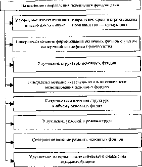 �������� - ��������� �����������