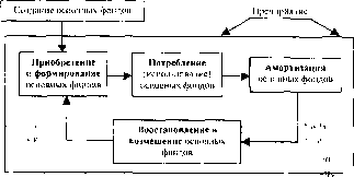 �������� - ��������� �����������