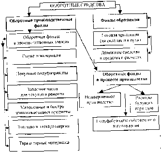 �������� - ��������� �����������