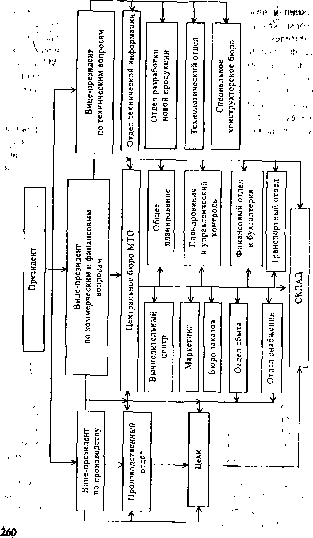 �������� - ��������� �����������