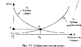 �������� - ��������� �����������