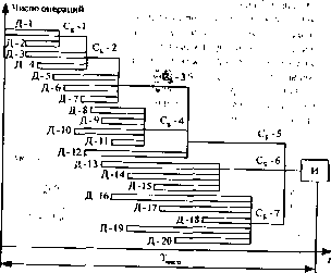 �������� - ��������� �����������