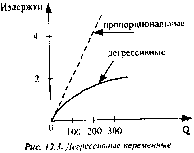 �������� - ��������� �����������