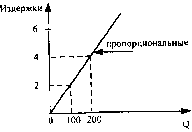 �������� - ��������� �����������