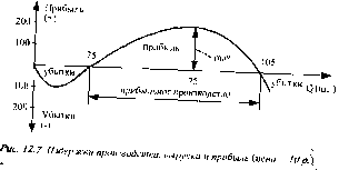 �������� - ��������� �����������