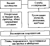 ������� �.�., ������� �.�. - ��������� �������� � ����������