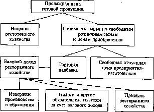 ������� �.�., ������� �.�. - ��������� �������� � ����������