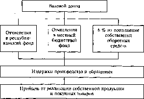 ������� �.�., ������� �.�. - ��������� �������� � ����������