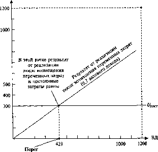 ������� �.�., ������� �.�. - ��������� �������� � ����������