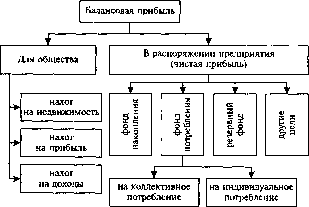 ������� �.�., ������� �.�. - ��������� �������� � ����������