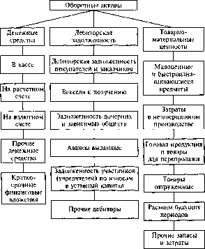 ������� �.�., ������� �.�. - ��������� �������� � ����������