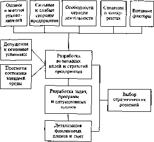 ������� �.�., ������� �.�. - ��������� �������� � ����������