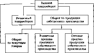 ������� �.�., ������� �.�. - ��������� �������� � ����������