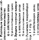 ������� �.�., ������� �.�. - ��������� �������� � ����������