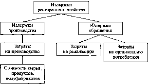 ������� �.�., ������� �.�. - ��������� �������� � ����������