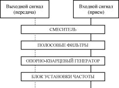 �. �. �������, �. �. ������, �. �. ������ - ������ � ����������� ������������ �������� �����������