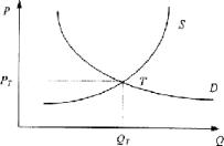 �. �. ������ - ��������� �������