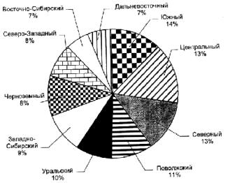 �. �. ������ - ��������� �������