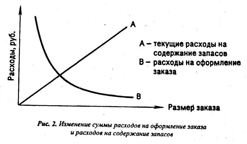 ���������� �������� �������-������������ ���������