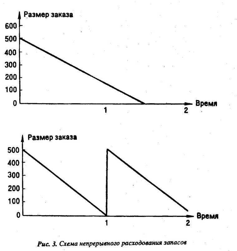 ���������� �������� �������-������������ ���������