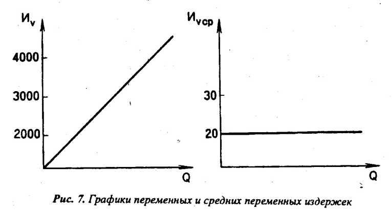 ���� 11. ������������ ���������� ����������� �����������