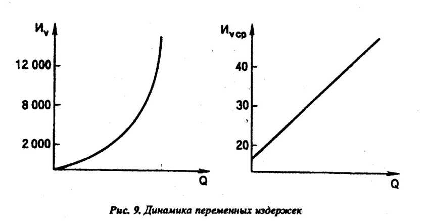 ������������� �������� ����� ���������� ��������